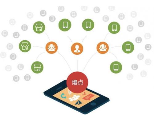 竹溪为什么越来越多的企业通过软文营销来引流